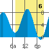Chowiet Island tide chart for Saturday, April 6, 2024