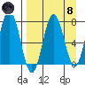 Chowiet Island tide chart for Monday, April 8, 2024