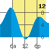 Chowiet Island tide chart for Sunday, May 12, 2024
