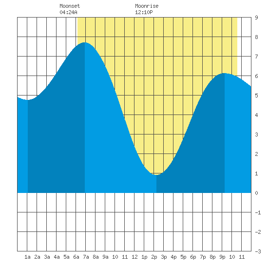 Chowiet Island tide chart for Tuesday, May 14, 2024