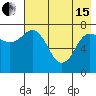 Chowiet Island tide chart for Wednesday, May 15, 2024