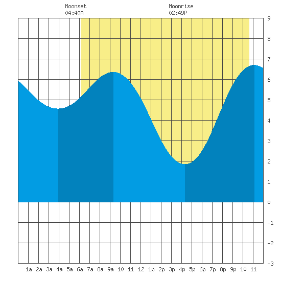 Chowiet Island tide chart for Thursday, May 16, 2024