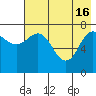 Chowiet Island tide chart for Thursday, May 16, 2024