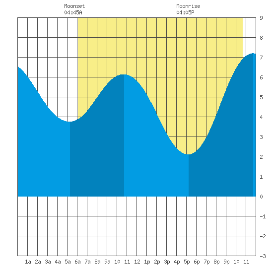 Chowiet Island tide chart for Friday, May 17, 2024