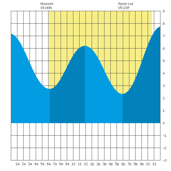 Chowiet Island tide chart for Saturday, May 18, 2024
