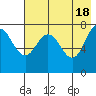 Chowiet Island tide chart for Saturday, May 18, 2024