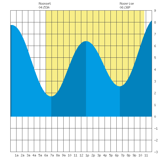 Chowiet Island tide chart for Sunday, May 19, 2024
