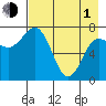 Chowiet Island tide chart for Wednesday, May 1, 2024