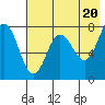 Chowiet Island tide chart for Monday, May 20, 2024