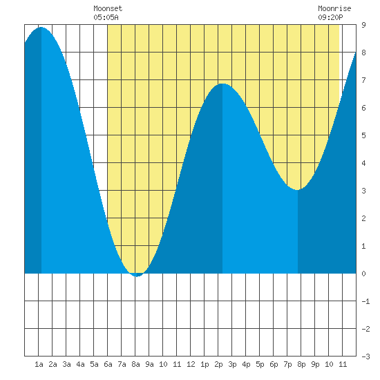 Chowiet Island tide chart for Tuesday, May 21, 2024