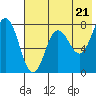 Chowiet Island tide chart for Tuesday, May 21, 2024