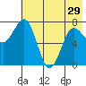 Chowiet Island tide chart for Wednesday, May 29, 2024