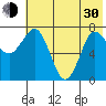 Chowiet Island tide chart for Thursday, May 30, 2024