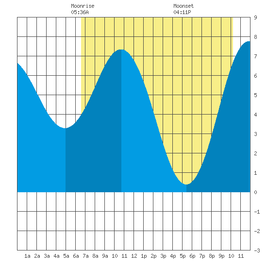 Chowiet Island tide chart for Friday, May 3, 2024