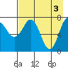Chowiet Island tide chart for Friday, May 3, 2024