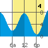 Chowiet Island tide chart for Saturday, May 4, 2024