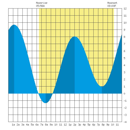 Chowiet Island tide chart for Monday, May 6, 2024