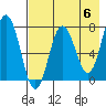 Chowiet Island tide chart for Monday, May 6, 2024
