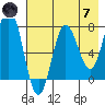 Chowiet Island tide chart for Tuesday, May 7, 2024