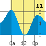 Chowiet Island tide chart for Tuesday, June 11, 2024