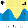 Chowiet Island tide chart for Thursday, June 13, 2024