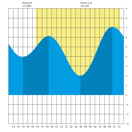 Chowiet Island tide chart for Friday, June 14, 2024