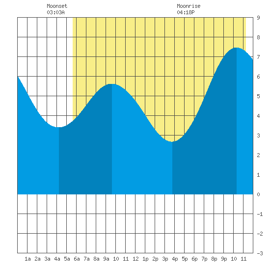 Chowiet Island tide chart for Saturday, June 15, 2024