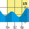 Chowiet Island tide chart for Saturday, June 15, 2024