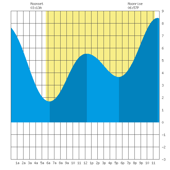 Chowiet Island tide chart for Monday, June 17, 2024