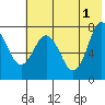 Chowiet Island tide chart for Saturday, June 1, 2024
