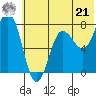 Chowiet Island tide chart for Friday, June 21, 2024