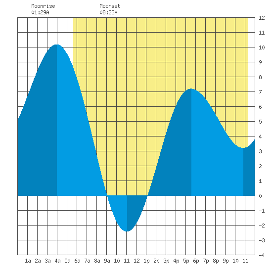 Chowiet Island tide chart for Monday, June 24, 2024