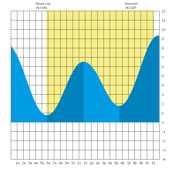 Chowiet Island tide chart for Sunday, June 2, 2024