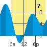 Chowiet Island tide chart for Friday, June 7, 2024
