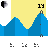 Chowiet Island tide chart for Saturday, July 13, 2024