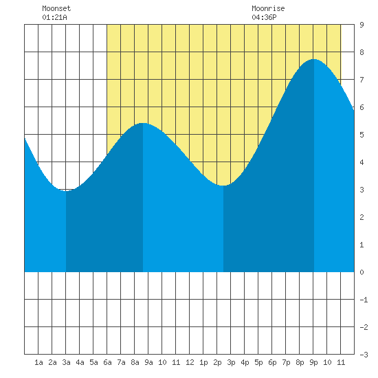 Chowiet Island tide chart for Sunday, July 14, 2024