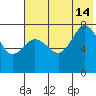 Chowiet Island tide chart for Sunday, July 14, 2024