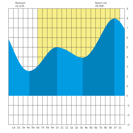 Chowiet Island tide chart for Monday, July 15, 2024