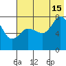 Chowiet Island tide chart for Monday, July 15, 2024