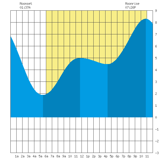 Chowiet Island tide chart for Tuesday, July 16, 2024