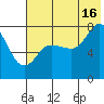 Chowiet Island tide chart for Tuesday, July 16, 2024