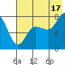 Chowiet Island tide chart for Wednesday, July 17, 2024