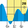 Chowiet Island tide chart for Saturday, July 20, 2024
