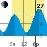 Chowiet Island tide chart for Saturday, July 27, 2024
