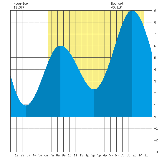 Chowiet Island tide chart for Sunday, July 28, 2024