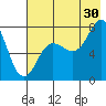 Chowiet Island tide chart for Tuesday, July 30, 2024