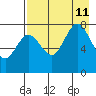Chowiet Island tide chart for Sunday, August 11, 2024