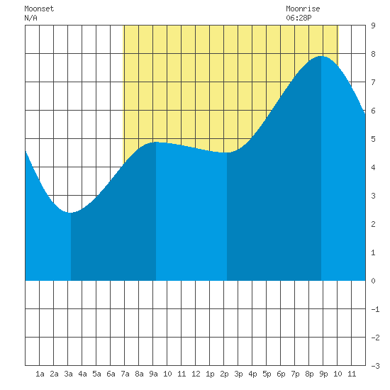Chowiet Island tide chart for Tuesday, August 13, 2024