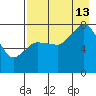 Chowiet Island tide chart for Tuesday, August 13, 2024