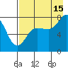Chowiet Island tide chart for Thursday, August 15, 2024